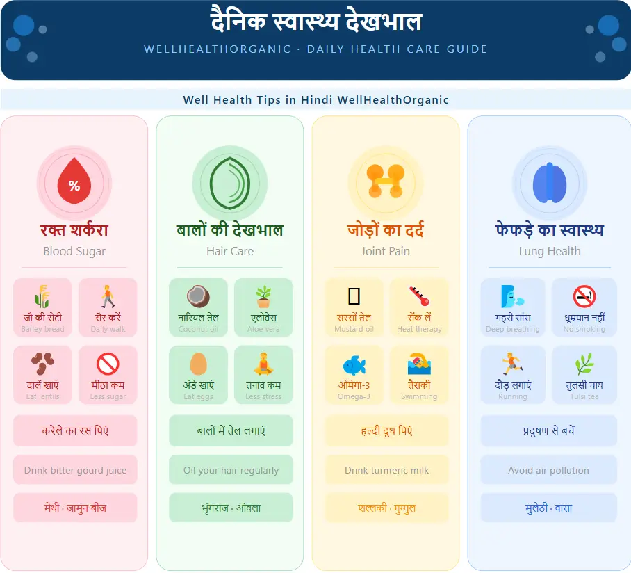 Well Health Tips in Hindi WellHealthOrganic Guide to Natural Wellness